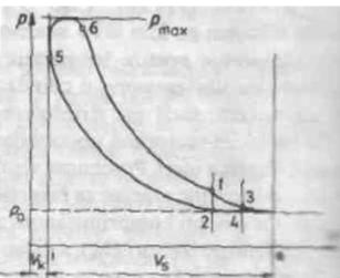 Indikatorski dijagram dvotaktnog dizel motora