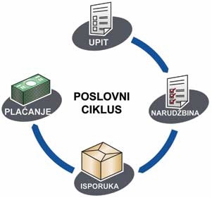 Elektronicka trgovina