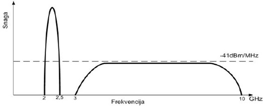 ULTRA WIDEBAND COMMUNICATIONS